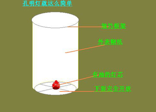 孔明灯批发价格 孔明灯的来历 孔明灯的原理 