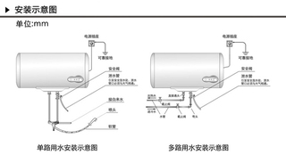 电热水器安装