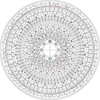 最详细风水罗盘的使用方法及注意事项