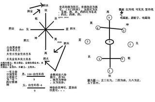 风水学入门图解诀窍 最全面风水学入门知识
