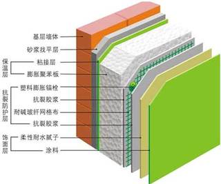 外墙保温施工工艺