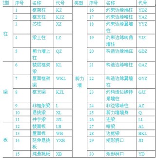 建筑图纸符号大全 看完让你提高一倍效率