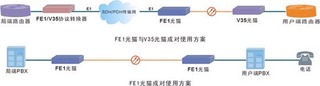 单模光纤传输距离 详解单模和多模光纤的极限传输距离