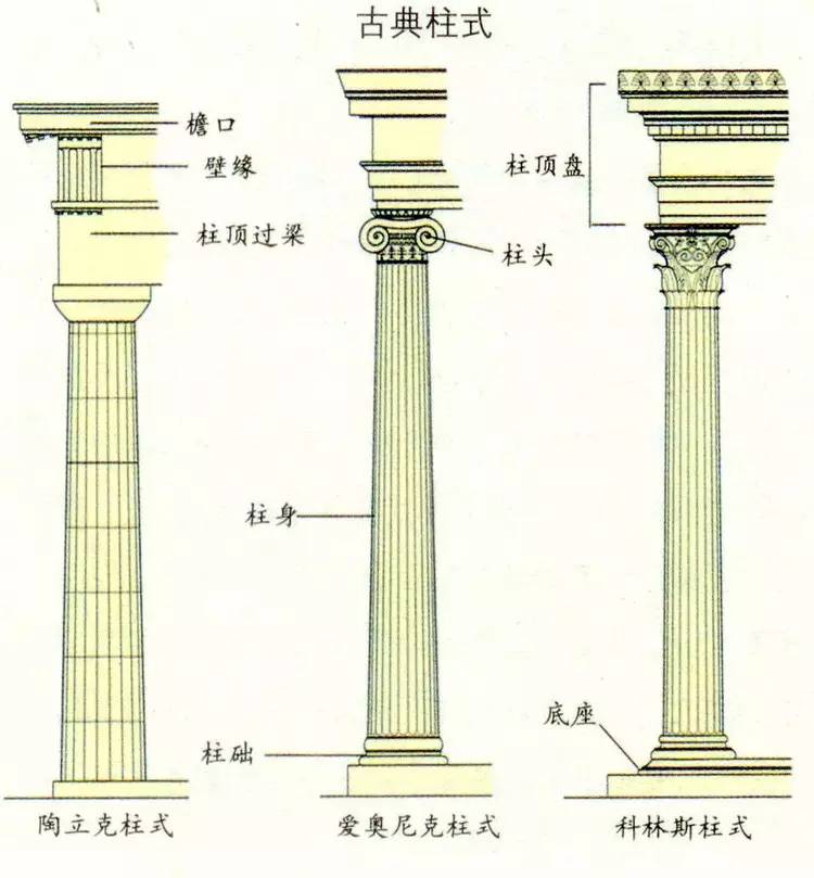 【分享】欧式罗马柱为何是豪华装修必备建材?