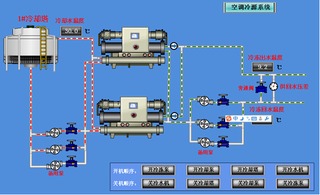 中央空调系统工作原理