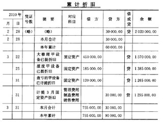 累计折旧