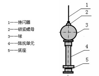 什么叫做接闪器