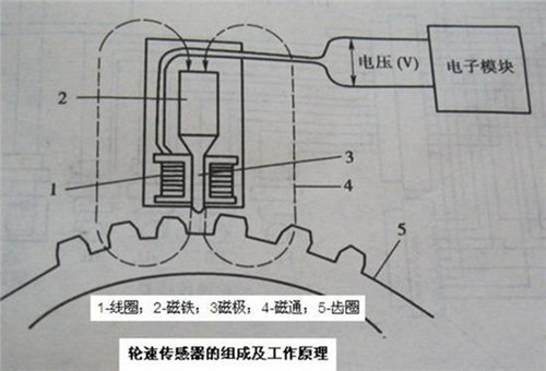 轮速传感器介绍轮速传感器是用来测量汽车车轮转速的传感器