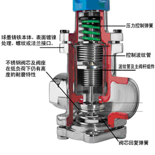 稳压减压阀