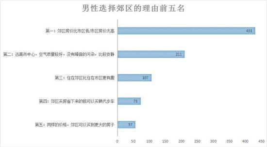 买房装修这些事 男人和女人的想法还真不一样