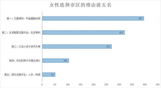 买房装修这些事 男人和女人的想法还真不一样