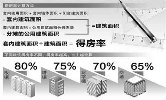 房子性价比高不高，看这个指标最重要