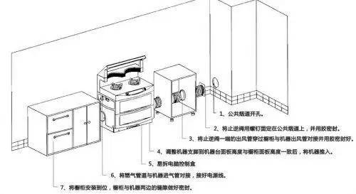 橱柜安装有哪些注意事项？什么时候安装比较好?