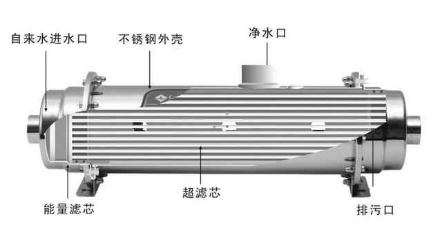 净水3