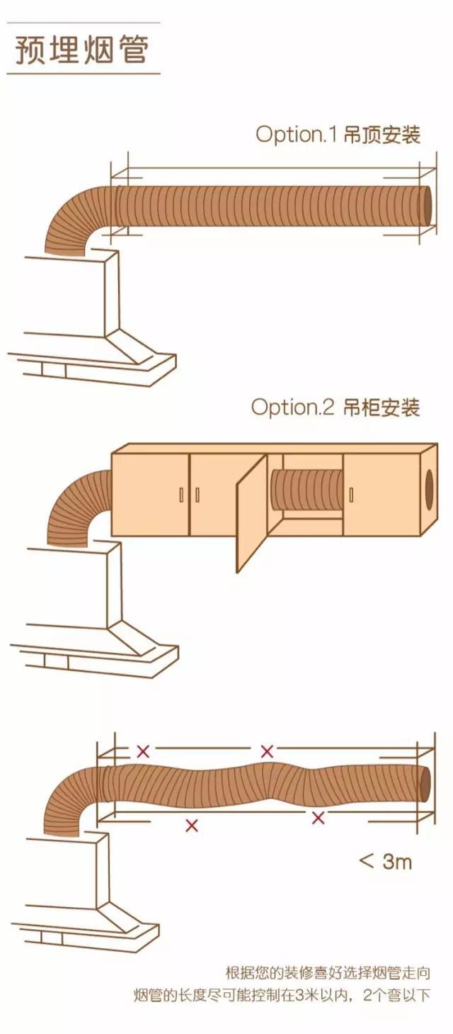 装修头条用照片5