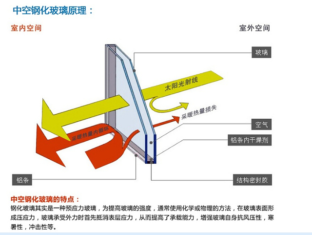 玻璃原理