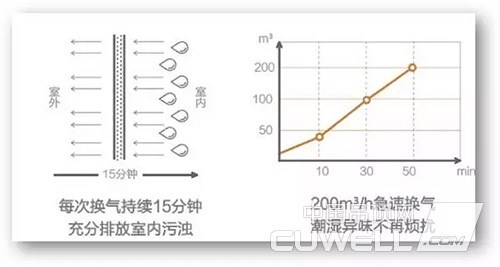 奥普新风浴霸干衣干房功能