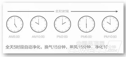 奥普新风浴霸新风系统