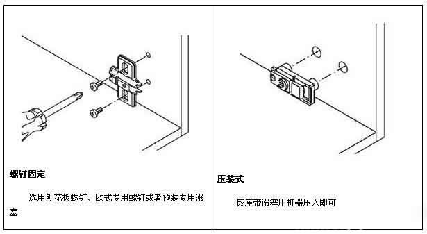 柜门铰链安装