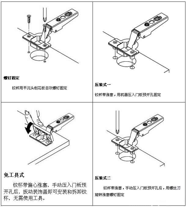 橱柜铰链安装方法