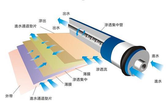 想喝一口净水？选净水器认准四张“膜”