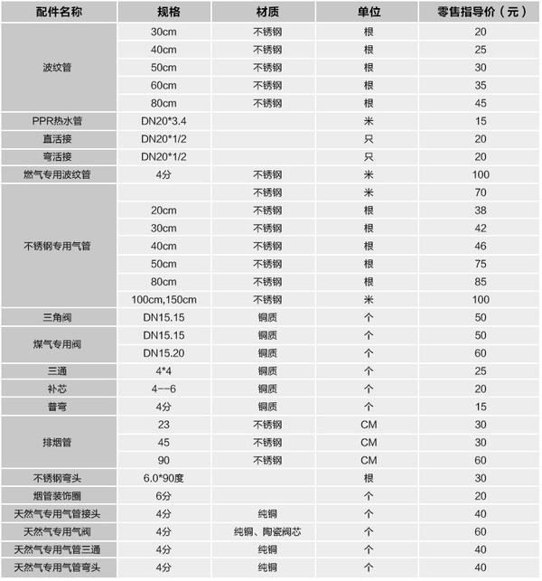 燃气和电热水器哪个舒服？多少升才够用？我家选错洗澡真憋屈！