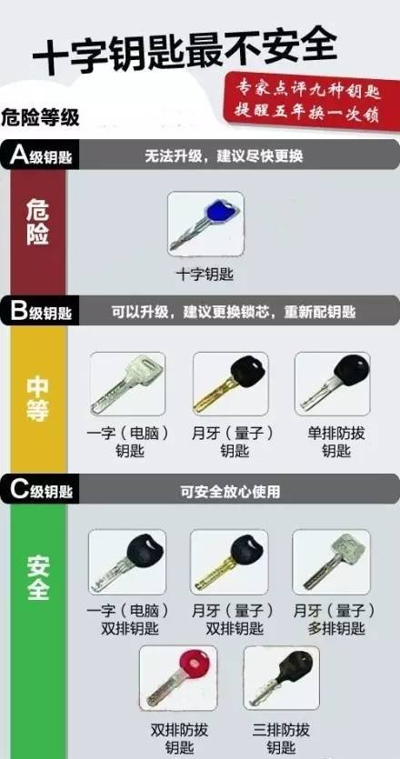 如此高超的开锁方法这样↓比如像这样↓技术撬锁小偷惯用手法