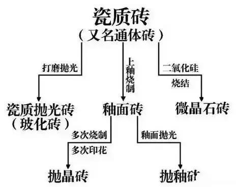 客厅装修地面瓷砖如何选，抛光、玻化还是釉面？