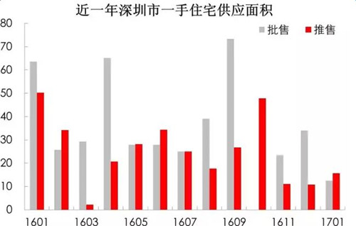 深圳2000万人口_观点 深圳人口真相