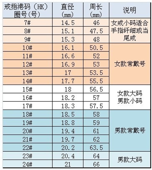 戒指型号尺寸对照表 怎么量手指的戒指尺寸