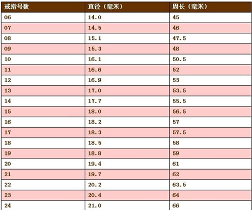 55厘米是多少寸戒指(55毫米的戒指是多少号)