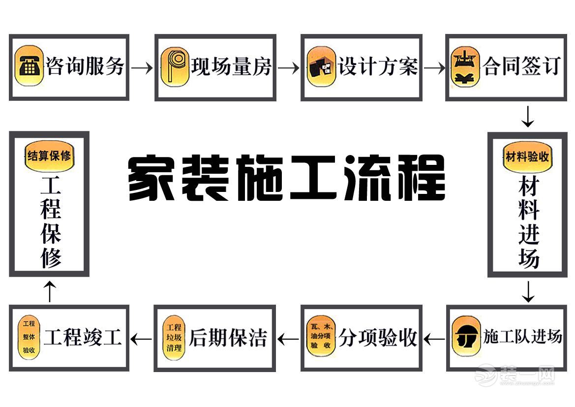 从毛坯到精装最全最正确装修流程步骤详解及注意事项