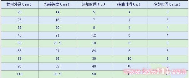 卫生间冷热水管安装图解以及注意事项