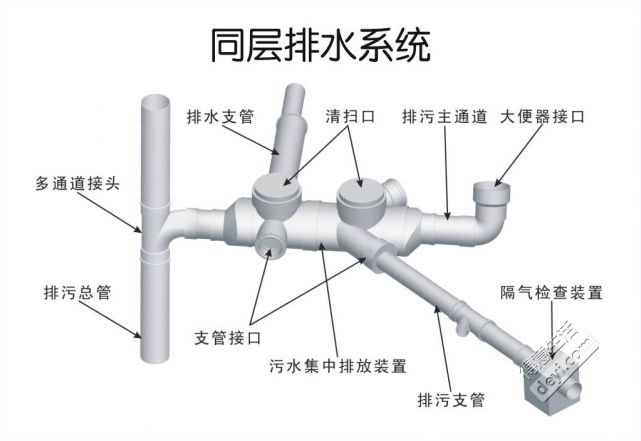 装修攻略之下层卫生间回填