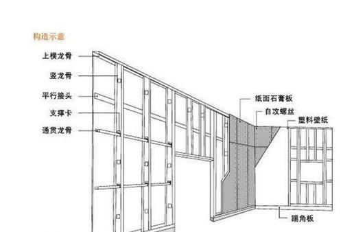 石膏板隔墙怎么选？不了解这些隔音和安全无法保证