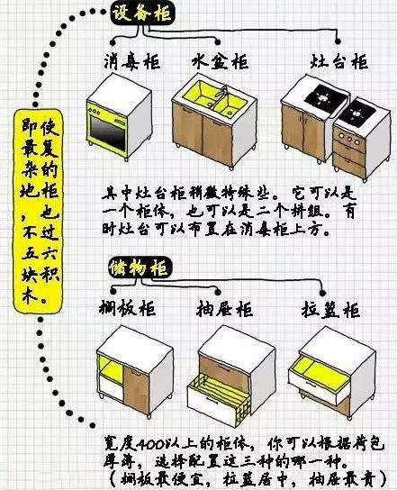 原来这种橱柜才能放下1堆锅碗瓢盆，难怪我家厨房总是乱七八糟！