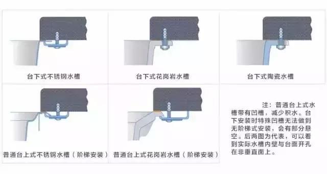 装修推荐-厨房水槽这样安装，真是省事太多了！