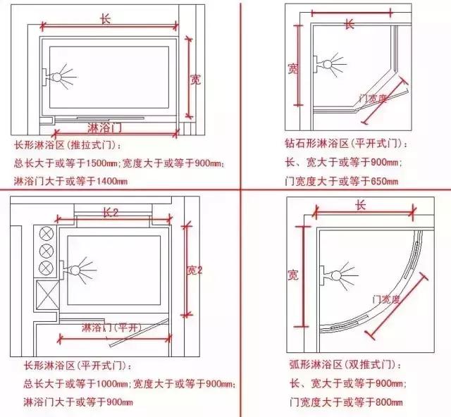 卫生间淋浴房的形状选择和设计布局，收藏这些就够了！