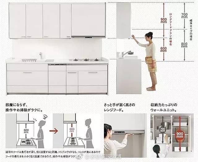 精确的厨房灶台距离设计