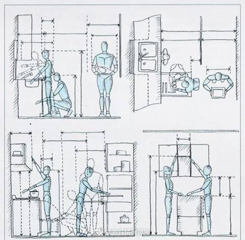 精确的厨房灶台距离设计