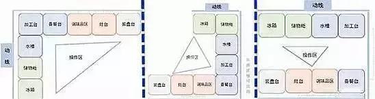 荐：这是我一辈子见过最实用最人性化的厨房设计，没有之一！