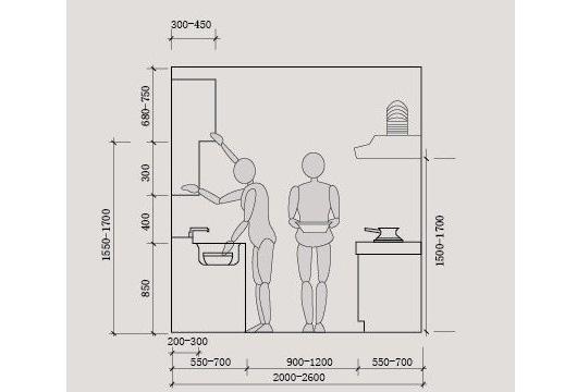 橱柜台面尺寸长宽高标准是多少？橱柜台面多高使用腰不疼？