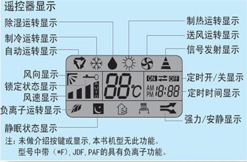 空调抽湿标志是哪一个使用空调的抽湿功能应注意什么