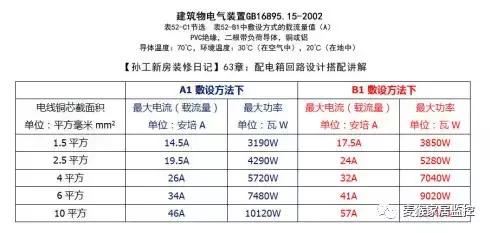 转载 配电箱里的电路要如何设置才算科学