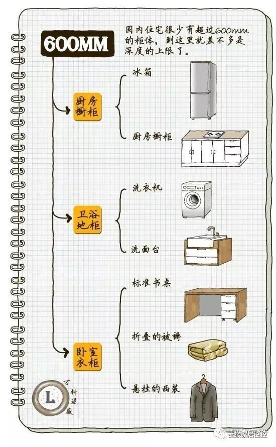 家容易乱？柜子怎么能够拯救你？快看看这几条收纳法则