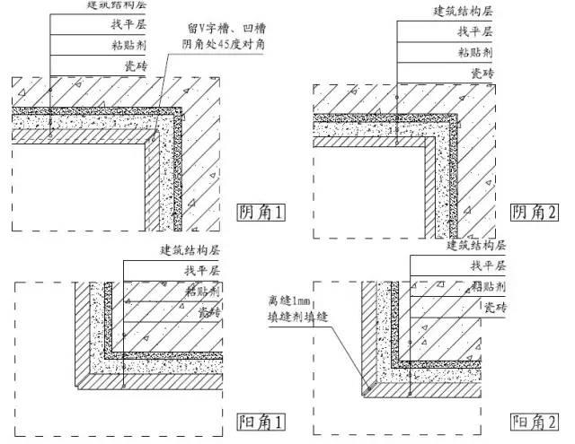 精装修施工过程中各种收口的做法大全！