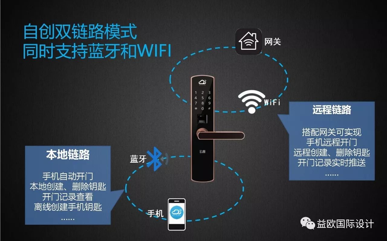 云猫智能锁科技改变生活国庆月感恩大回馈