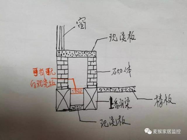 天哪，打不打飘窗竟然还有那么大的学问，我真是没想到！