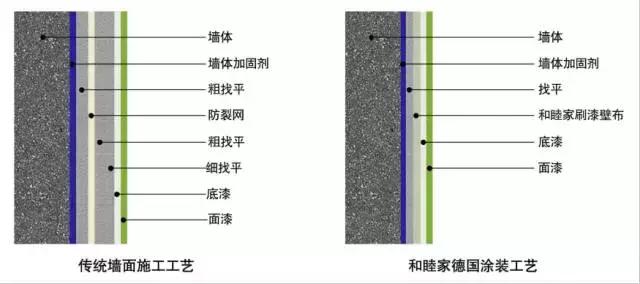 越来越多昆明人装修不贴壁纸了，现在流行这种布，防霉防裂又环保