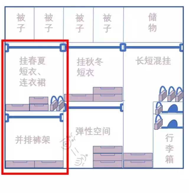 衣柜内部结构这样布局，适合96%的人！